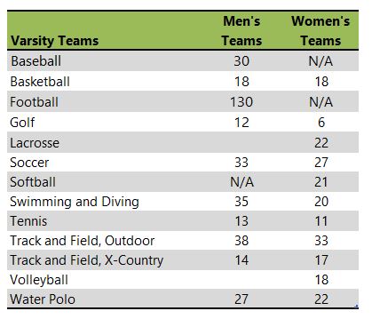 University of Redlands athletic team listing