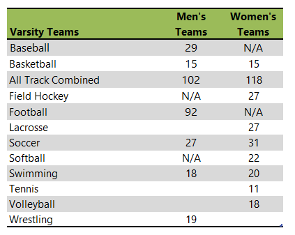 Shippenburg University of Pennsylvania athletic team listing