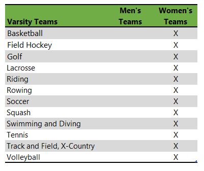 Mount Holyoke College athletic teams