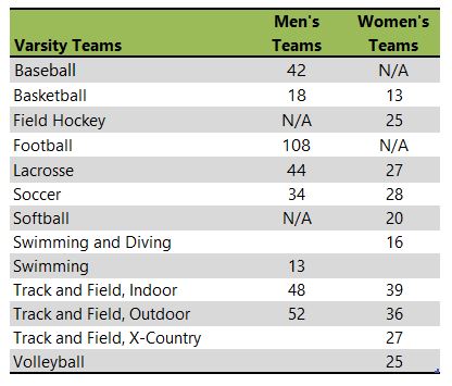 Montclair State University athletic team listing