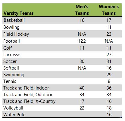 Saint Francis University athletic team listing