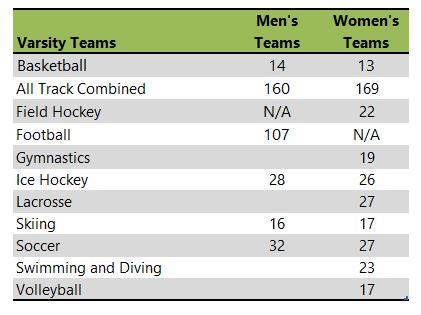 University of New Hampshire athletic team listing