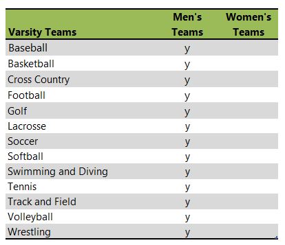 Wabash College athletic teams listing
