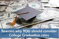 College hat on money showing importance of college graduation rates