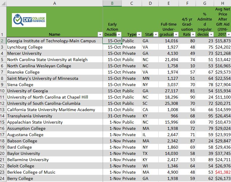 Spreadsheet listing of colleges with early decision