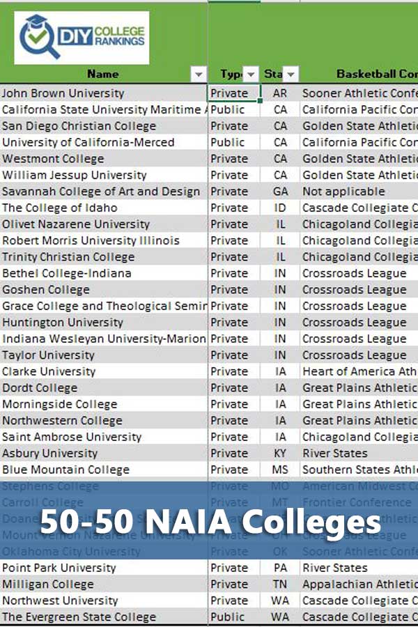 50-50 Highlights: NAIA Colleges