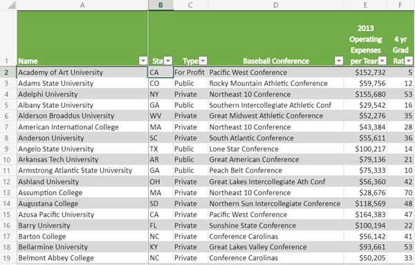 Link to spreadsheet listing D2 Baseball Schools by conference