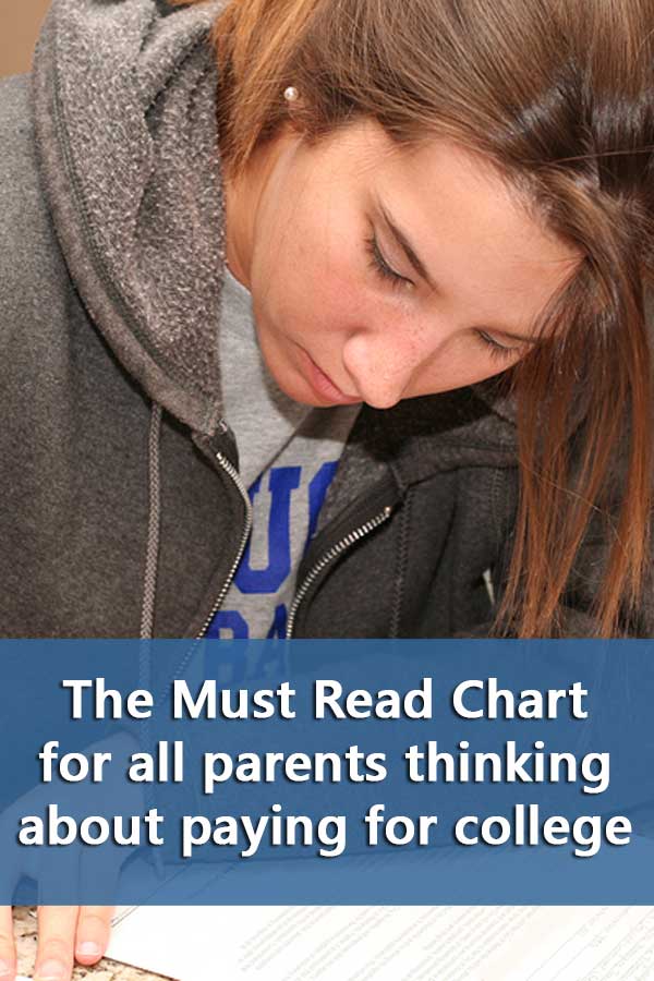 The Must Read Chart for all Parents Thinking about Paying for College