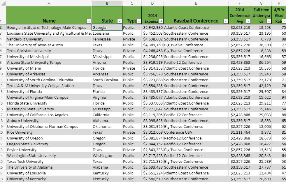 Spreadsheet listing all NCAA D1 Baseball teams