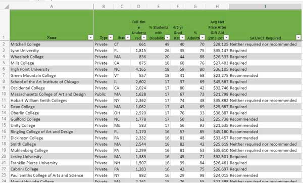 Link to spreadsheet listing colleges with most student registered with disabilities