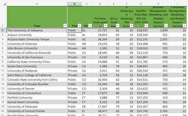 Link to spreadsheet listing colleges for business majors
