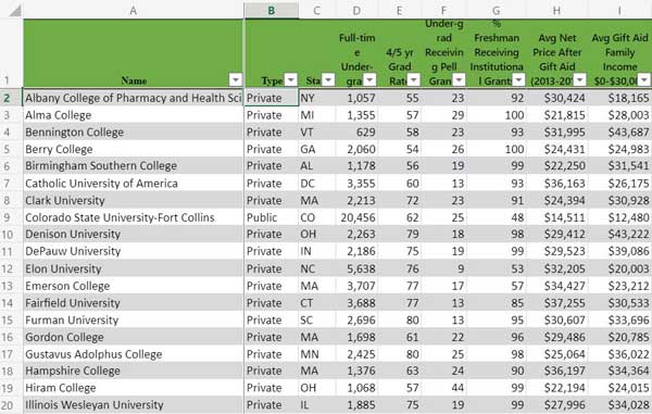 Link to spreadsheet listing colleges that require the PROFILE
