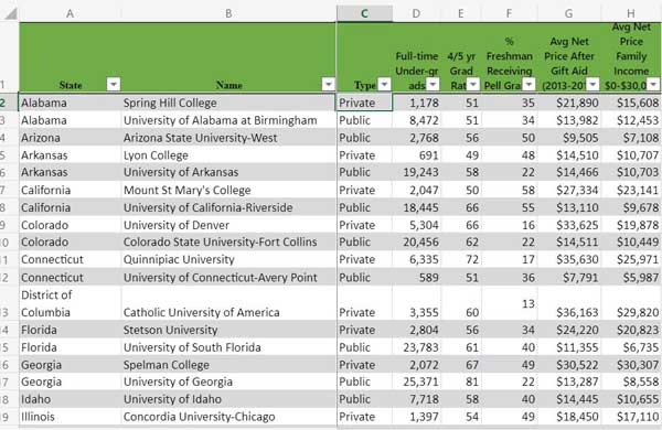 Link to spreadsheet with colleges by pell grants by state