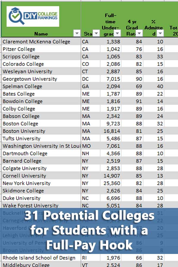31 Potential Colleges for Students with a Full-Pay Hook