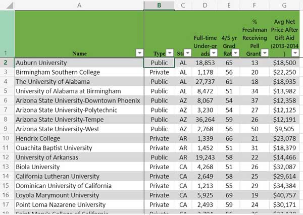 Link to spreadsheet listing A+ colleges for B students
