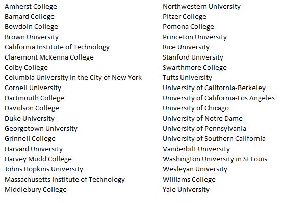 Listing of Dream Colleges