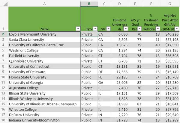 Link to spreadsheet listing 50-50 Colleges with best graduation rates 2017