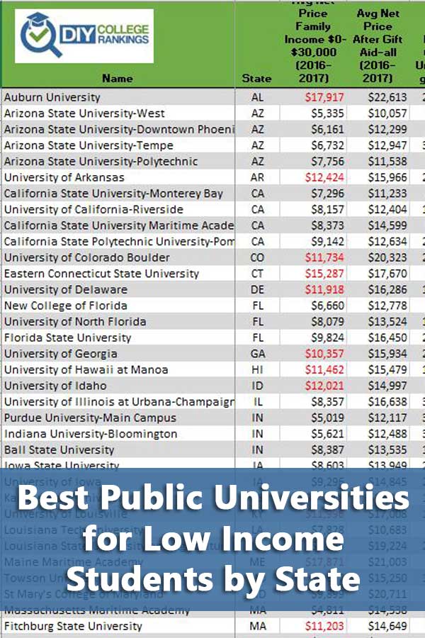 50-50 Highlights: Best Public Universities for Low Income Students by State