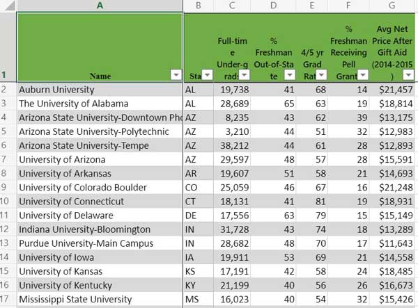 Link to spreadsheet listing colleges with most geographic diversity