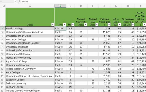 Link to spreadsheet listing top US colleges