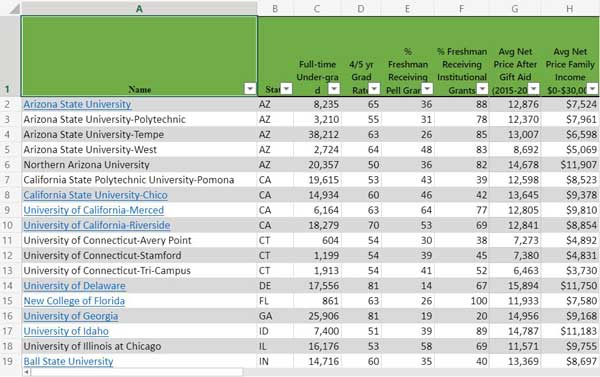Link to spreadsheet with best financial best for public universities