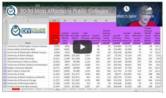 Link to YouTube demonstrating finding most affordable colleges