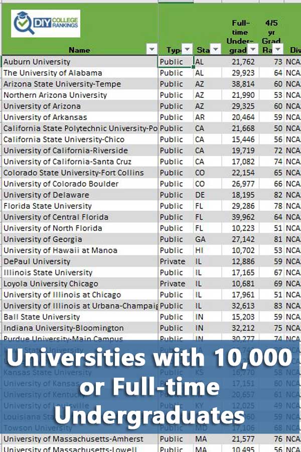 50-50 Highlights: Largest Universities and Their Advantages