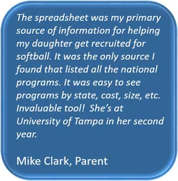 The spreadsheet was my primary source of information for helping my daughter get recruited for softball. It was the only source I found that listed all the national programs. It was easy to see programs by state, cost, size, etc. Invaluable tool!  She’s at University of Tampa in her second year.   Mike Clark, Parent
