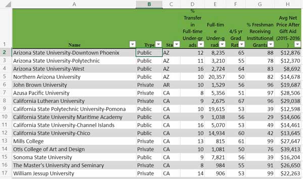 Link to spreadsheet listing colleges for transfers 2018