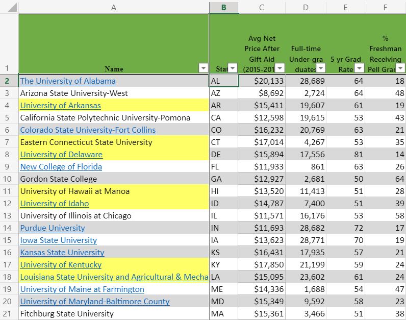 Link to spreadsheet listing most affordable public colleges