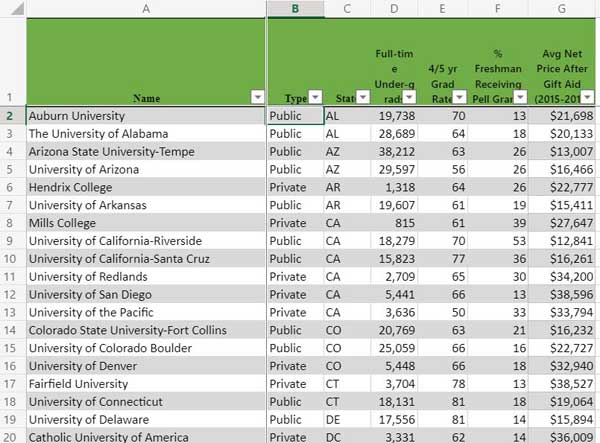 Link to spreadsheet with colleges with phi-beta-kappa-chapters