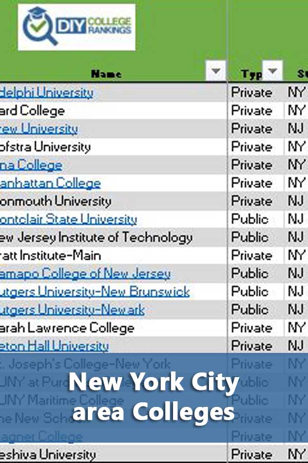 50-50 Highlights: Colleges in the New York City Area