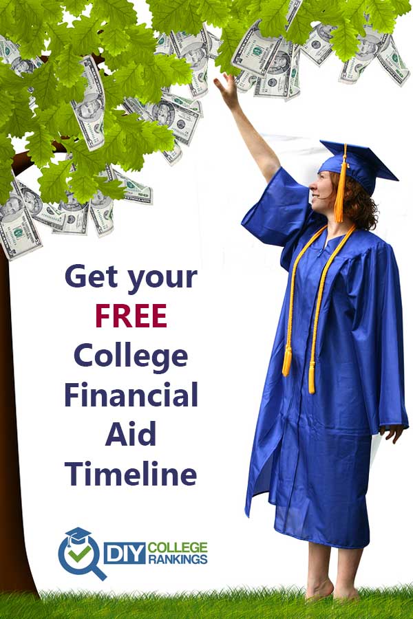 College Financial Aid Timeline