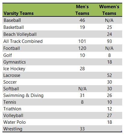 Arizona state university athletic team listing