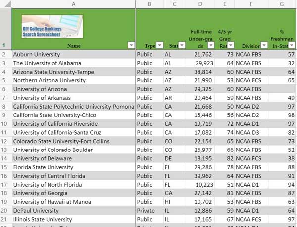 Link to spreadsheet listing largest 50-50 colleges