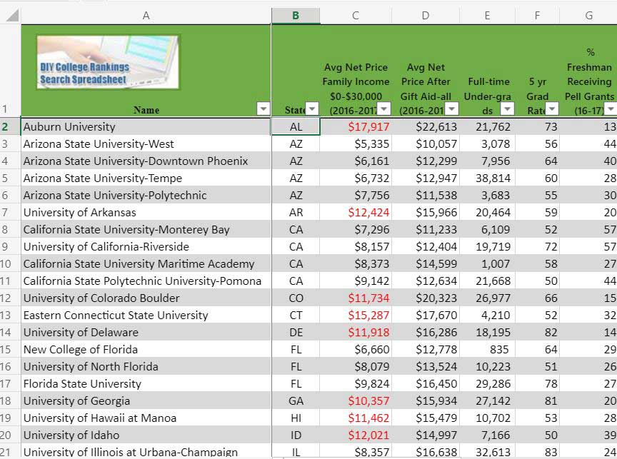 Link to Spreadsheet with best public colleges for low income students