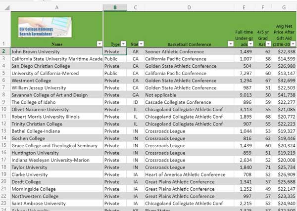 Link to spreadsheet listing NAIA colleges