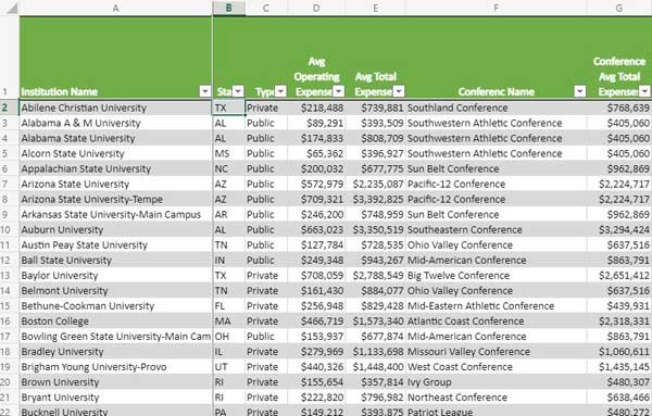 Spreadsheet listing of D1 baseball colleges average expenses