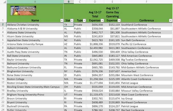 Link to spreadsheet listing D1 Softball School expenses