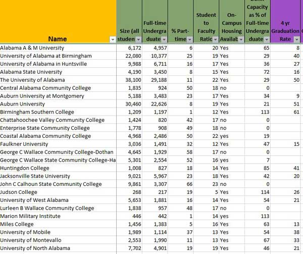 Softball spreadsheet listing all college softball programs