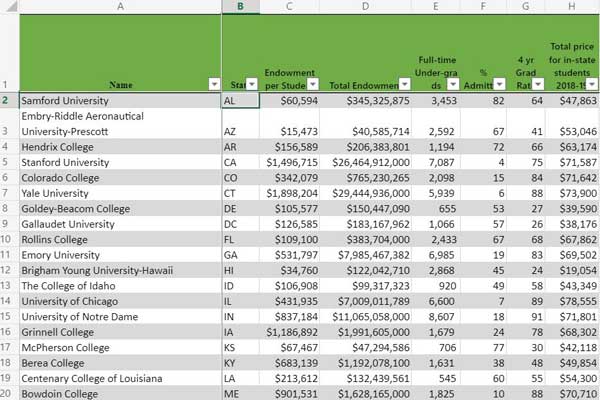 Link to spreadsheet listing private colleges with largest endowment by state