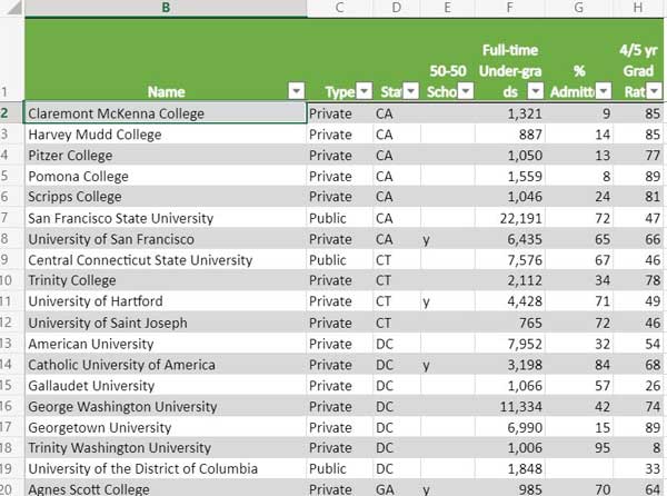 Link to spreadsheet linking to consortium colleges