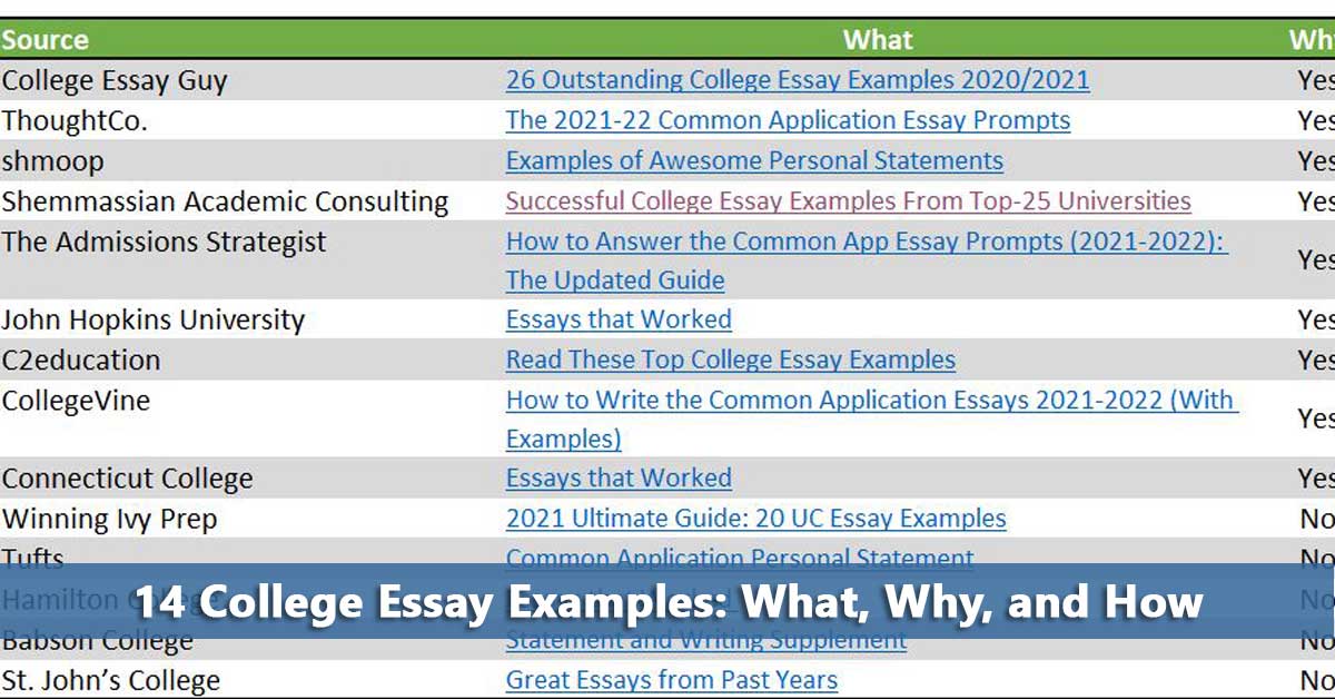 Listing of college essay examples