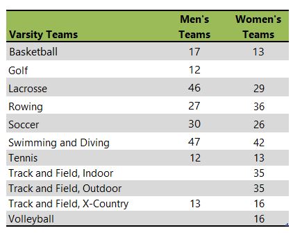 Fordham University athletic team listing